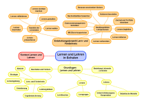 Lernen und Lehren in Schulen: Überblick