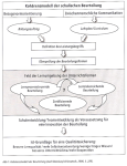 Grundlagen Beurteilen und Fördern - Kohärenzmodell schulischer Beurteilung