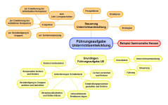 Führungsaufgabe Unterrichtsentwicklung: Überblick